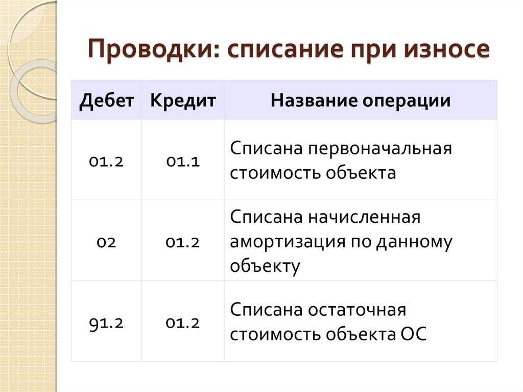 Не пригоден к дальнейшей эксплуатации: информация с разъяснениями
