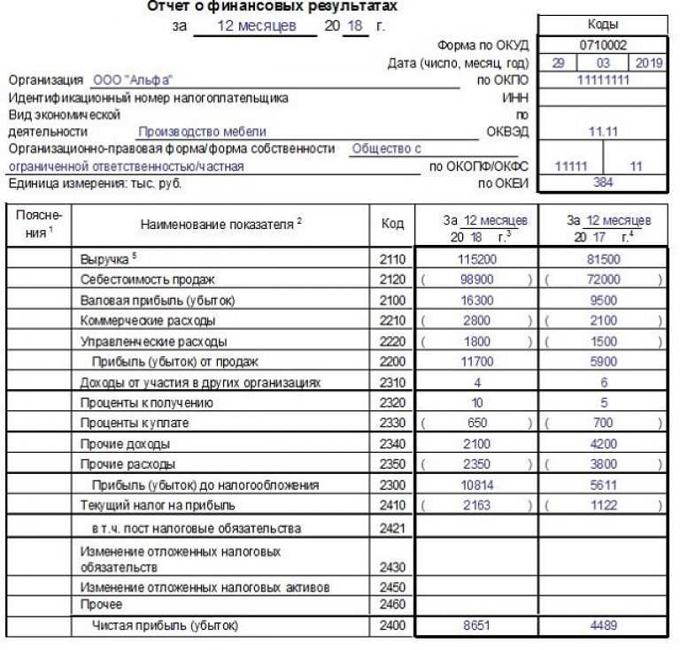 Ликвидационный баланс при ликвидации ооо
