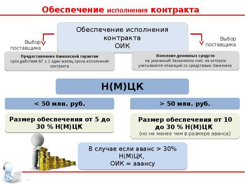 Финансовая сфера