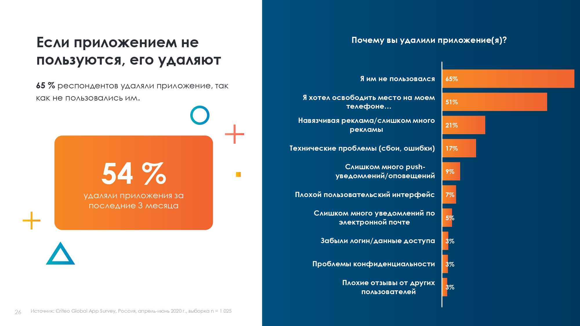 Как продвигать мобильное приложение: 10 шагов к отличному результату