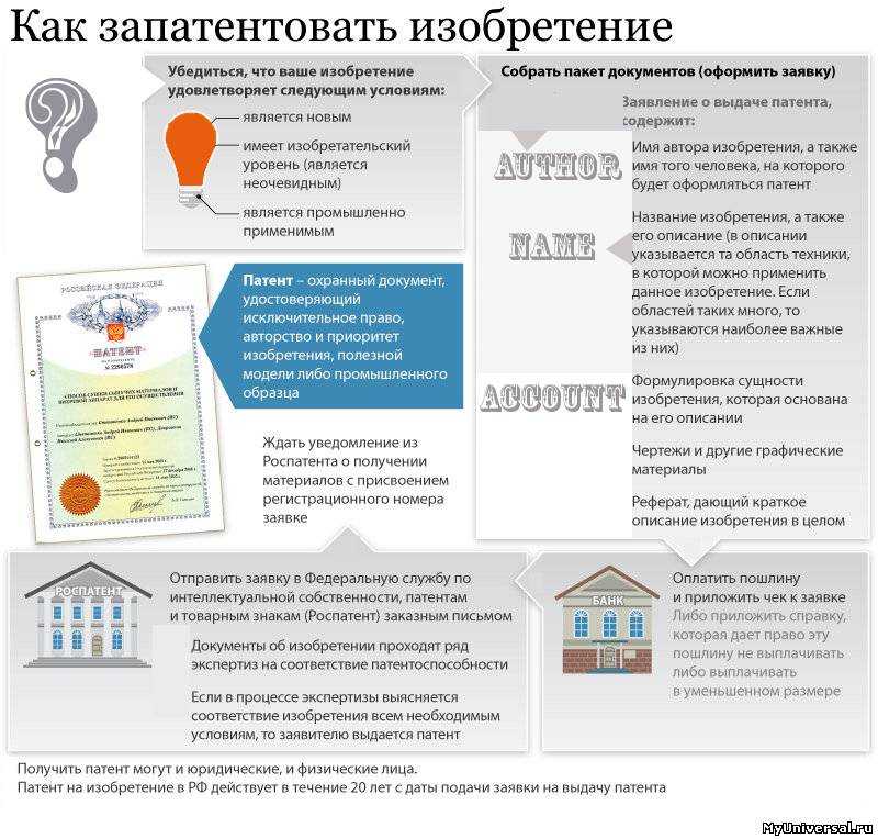 Что такое патентное описание: особенности и стиль написания