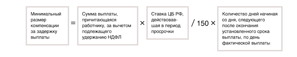 Задержка выплаты заработной платы: куда обращаться, чтобы получить свои деньги