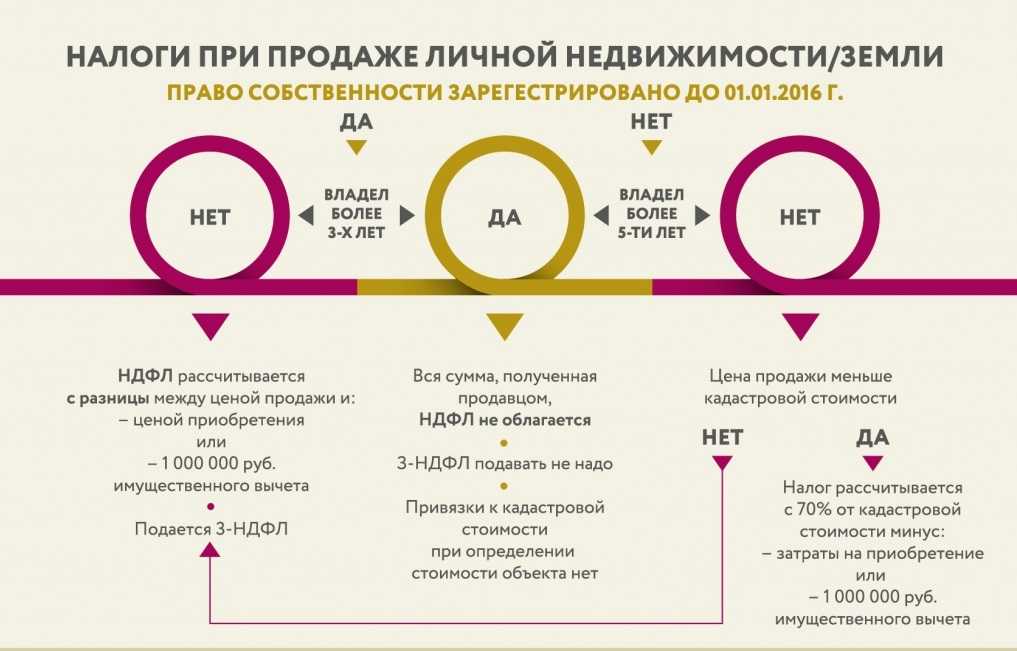 Как сдавать квартиру через ип: что оформлять, как платить, есть ли альтернативы - читайте в разделе аренда