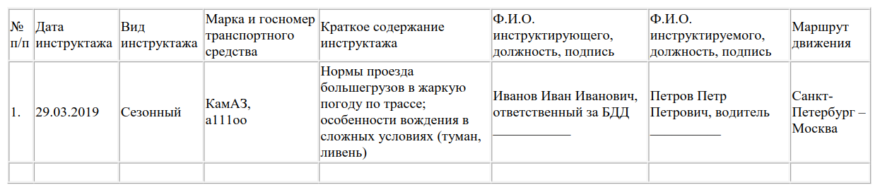 Вводный инструктаж по бдд для водителей: образец программы и инструкции по безопасности дорожного движения и охране труда, проведение при приеме на работу
