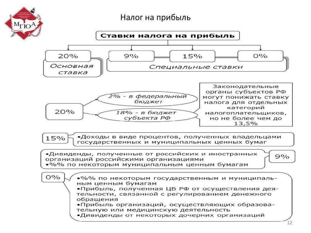 Как рассчитать, заплатить и учесть налог на сверхприбыль