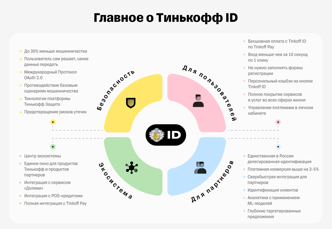Tinkoff id — универсальный ключ идентификации для всего рунета