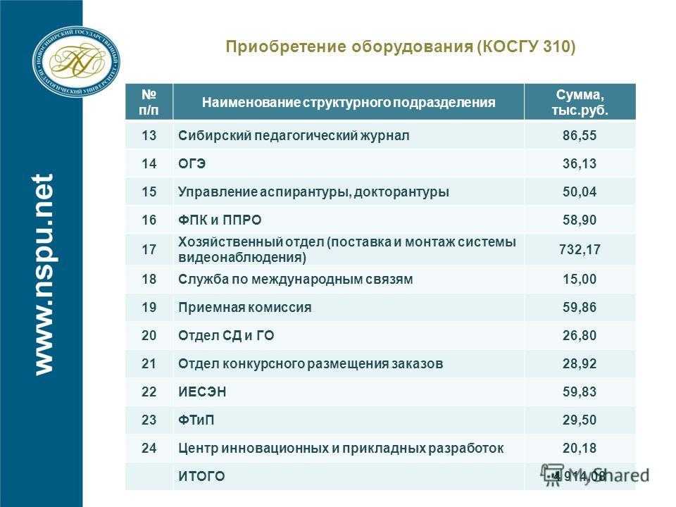 Учет установка пластиковых окон косгу 2022г — московский юрист