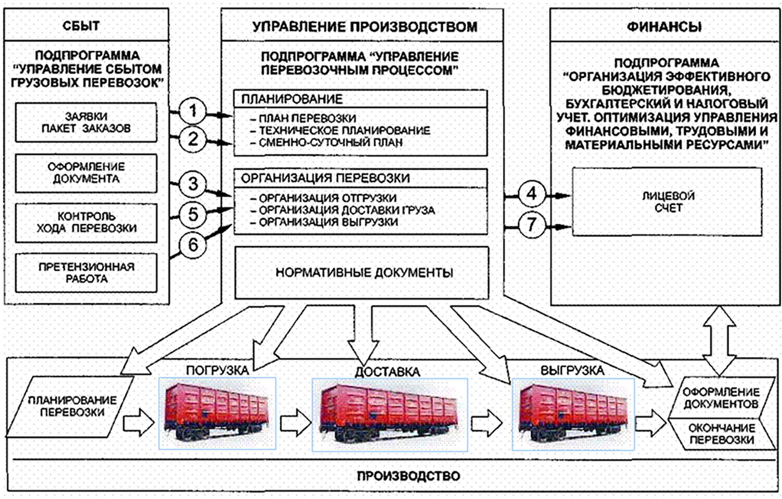Приобретение основного средства: автомобиль