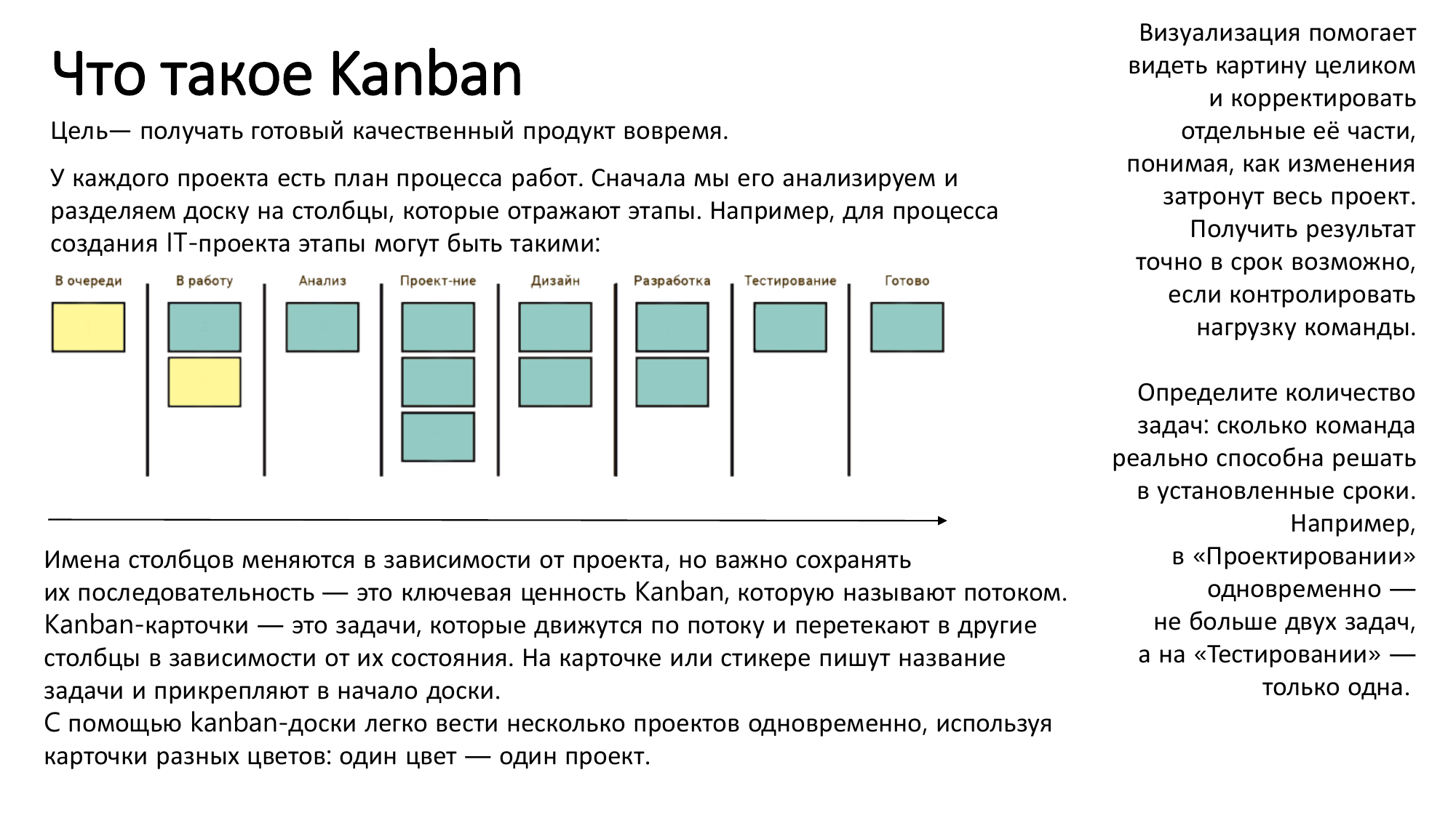 Методология kanban: доски, принципы и возможности управления — статьи на skillbox / skillbox media