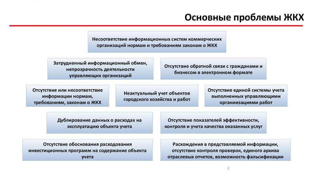 Получение субсидии на оплату жкх в 2024 | fcbg