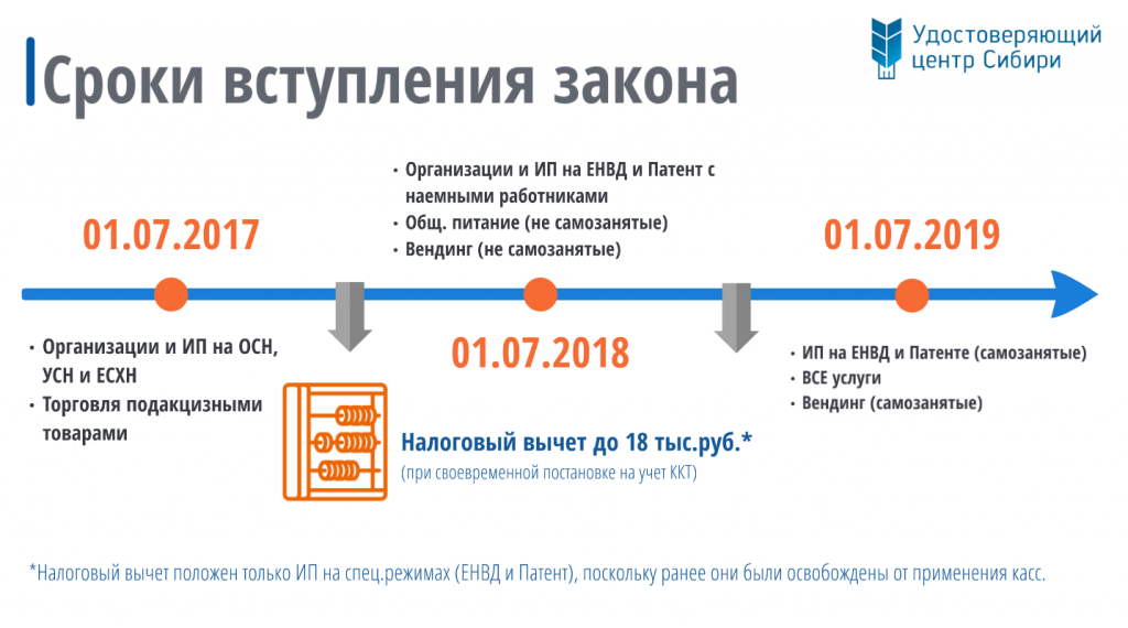 Освобождены от применения ккт (онлайн-касс)