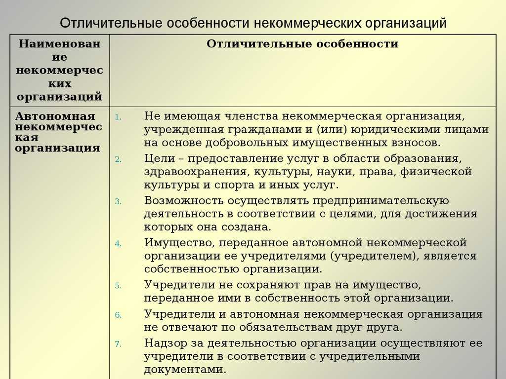 Создание некоммерческой организации