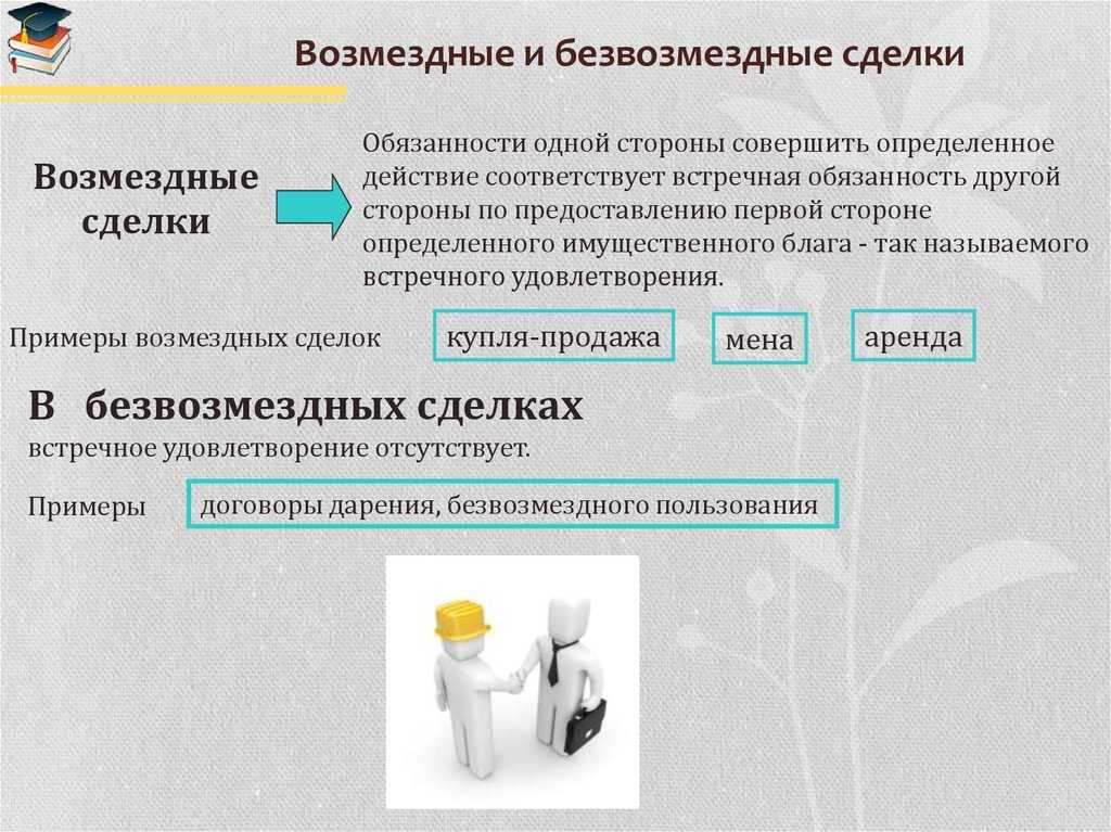 Статья 246 гк рф и комментарии к ней
