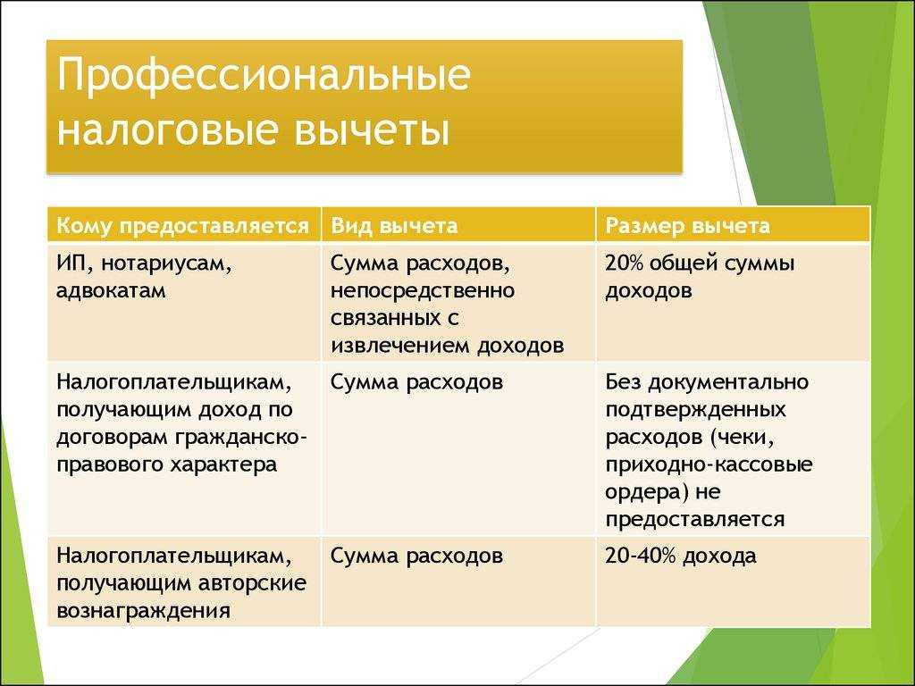 Как получить налоговый вычет в 2024 году: за квартиру и ипотеку, лечение и обучение