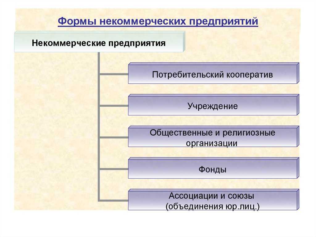 Некоммерческие организации: с какими трудностями сталкиваются и как образовательные проекты могут помочь их решить | медиа нетологии