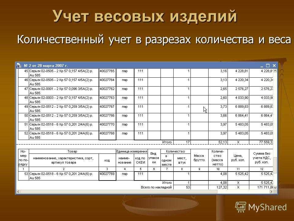 Учет товаров в 1с 8.3 на енвд. учет товаров на малых предприятиях