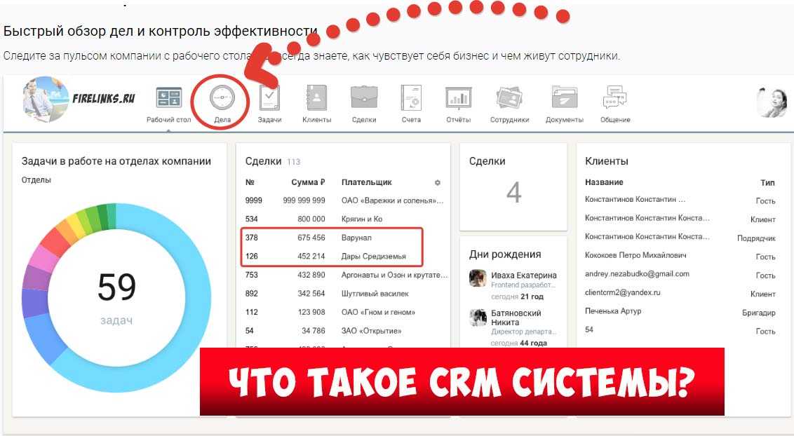Рейтинг срм: сравниваем и выбираем лучшую из лучших