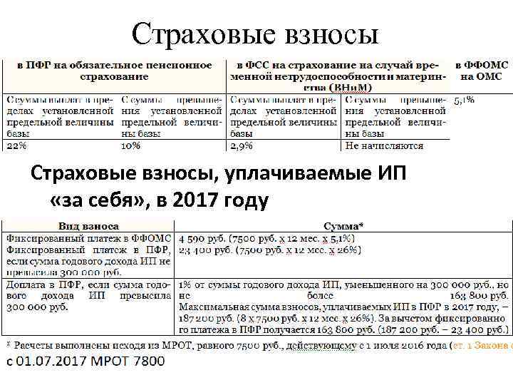 Единый налоговый платеж с 1 января 2023 года: что такое и как платить в 1с:унф