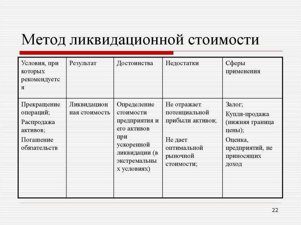 Фсбу 6/2020 «основные средства» — ликвидационная стоимость