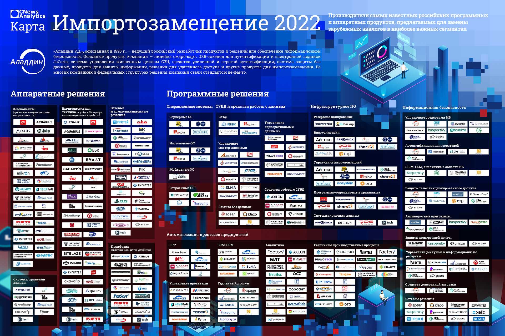 Импортозамещение по в россии – 2022
