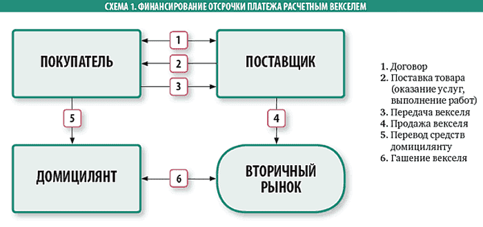 Акт о предъявлении векселей к оплате 2024 - скачать образец