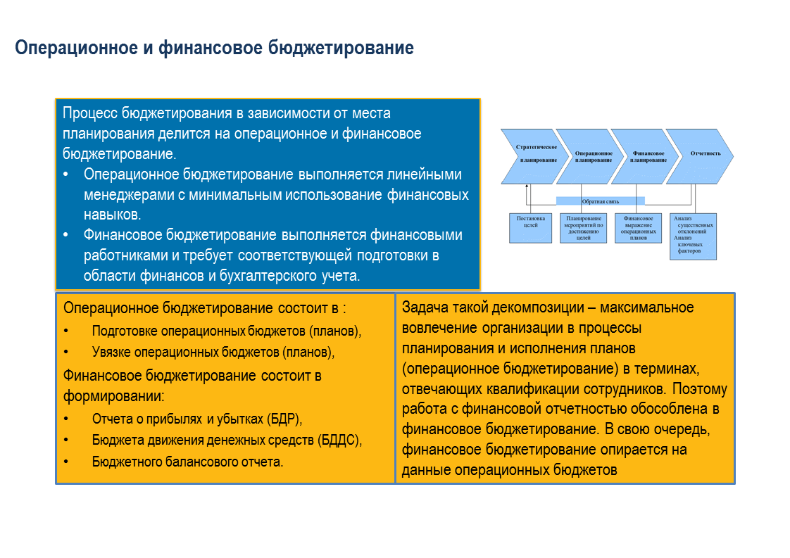 Рейтинг топ-11 российских ibp-решений 2023 : iaas saas paas