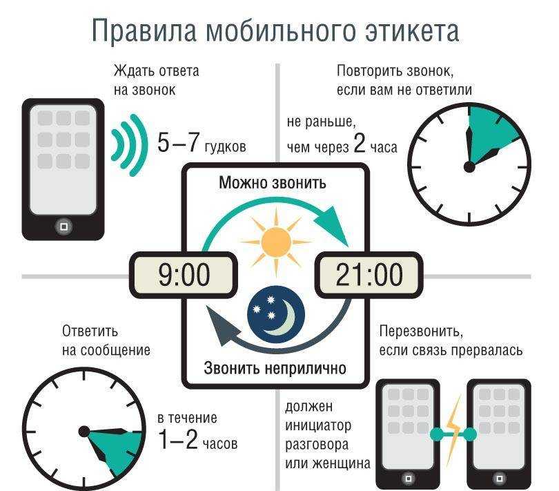 Правила делового общения по телефону - дельные советы и нюансы