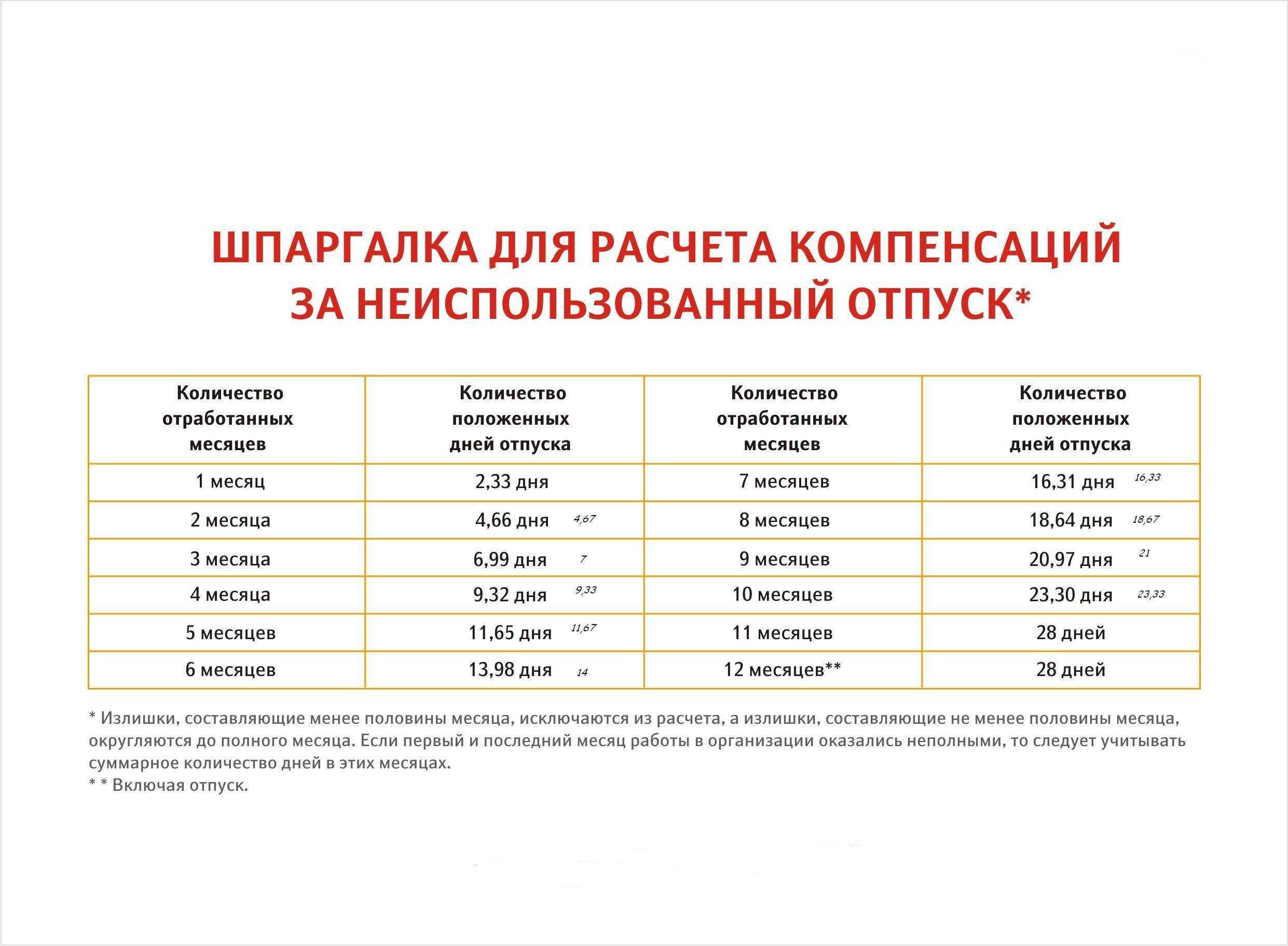 28 заслуженных календарных дней отдыха: как считать отпуск и кому положено отдыхать больше 4 недель?
