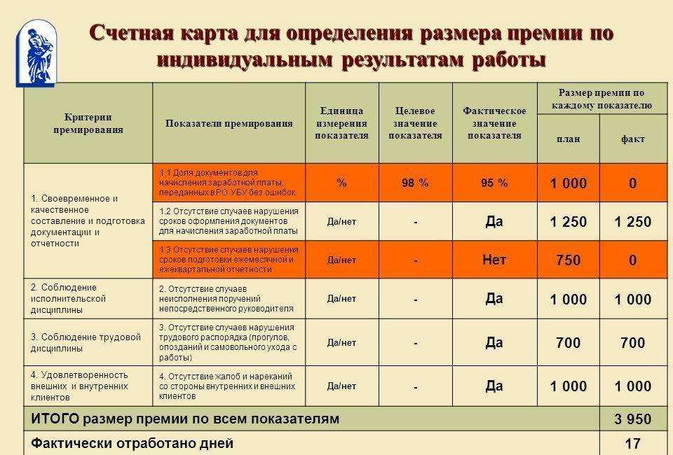 Фонд оплаты труда – что такое, структура, расчет годового, месячного, дневного и часового показателя + примеры расчетов