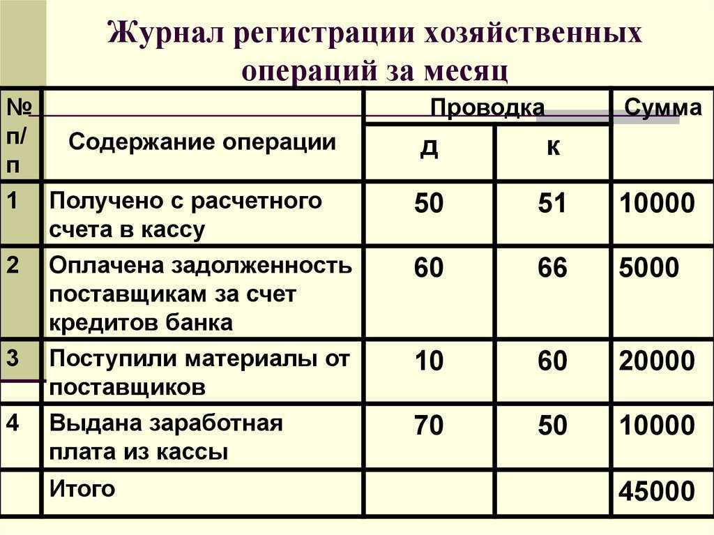Ответы на вопросы