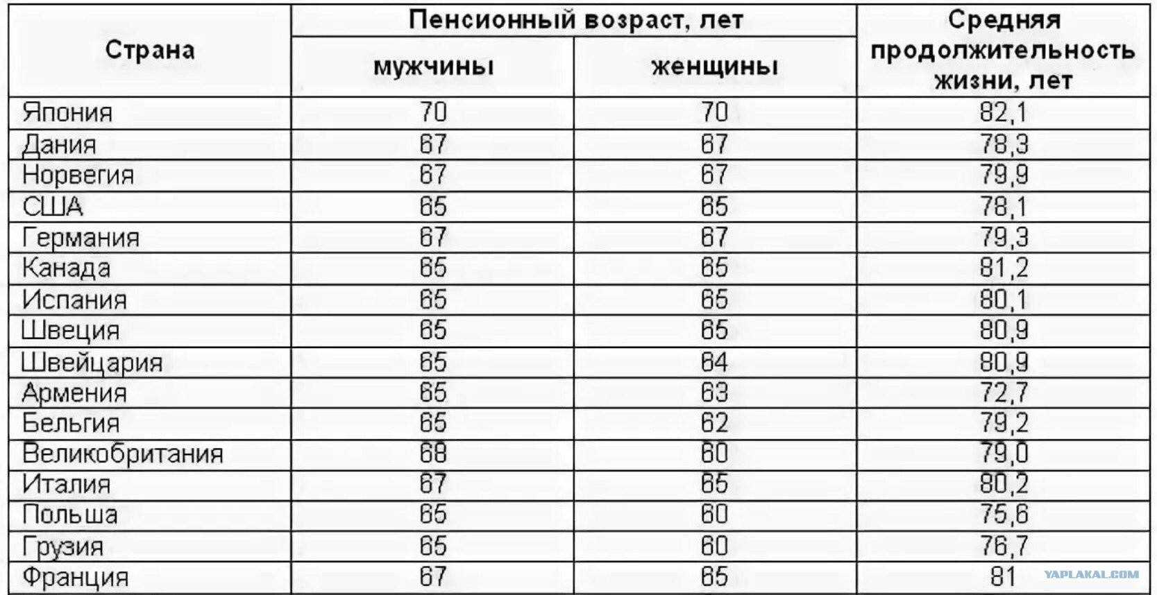Таблица пенсионного возраста в разных странах мира: европы, азии, америки, снг