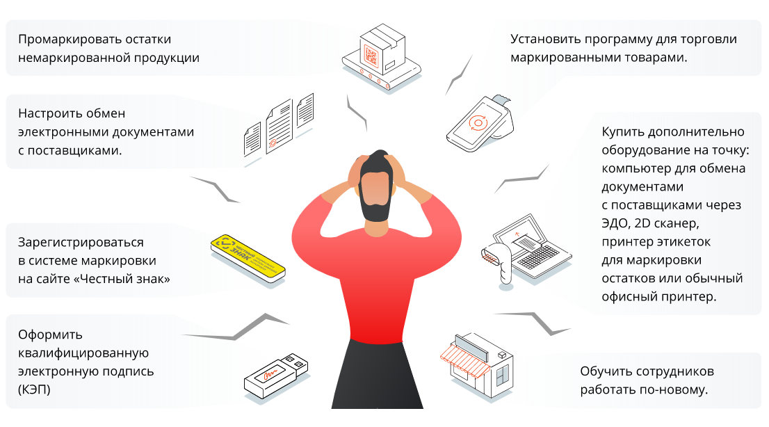 Маркировка молочной продукции и упакованной воды в 1с | юрист 24