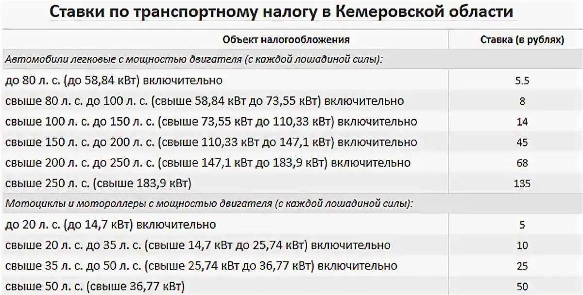 Как уменьшить транспортный налог в 2024 | fcbg