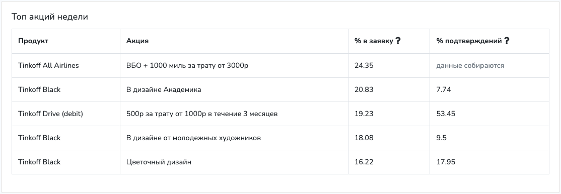Что такое «тинькофф бизнес» - сервис для предпринимателей: обзор и преимущества