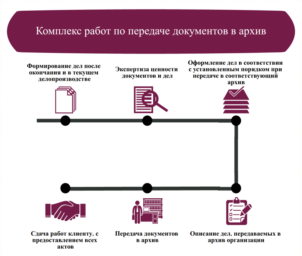 Как сдать свои документы в госархив?