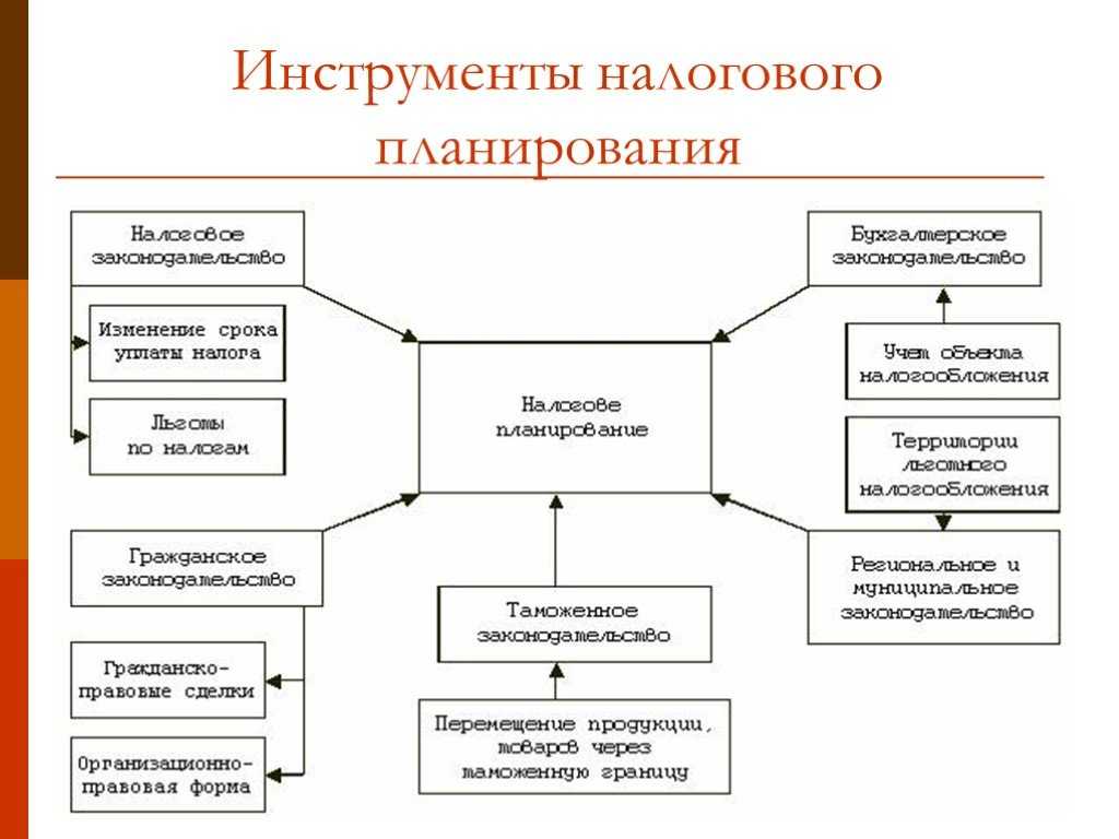 Налоговая оптимизация — основные методы (схемы, способы)