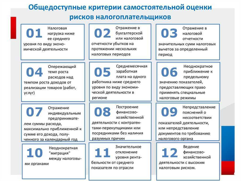 Справочник крупнейших налогоплательщиков россии 2024 - актуальный список | администрация новоселицкого муниципального округа ставропольского края в поселке щелкан