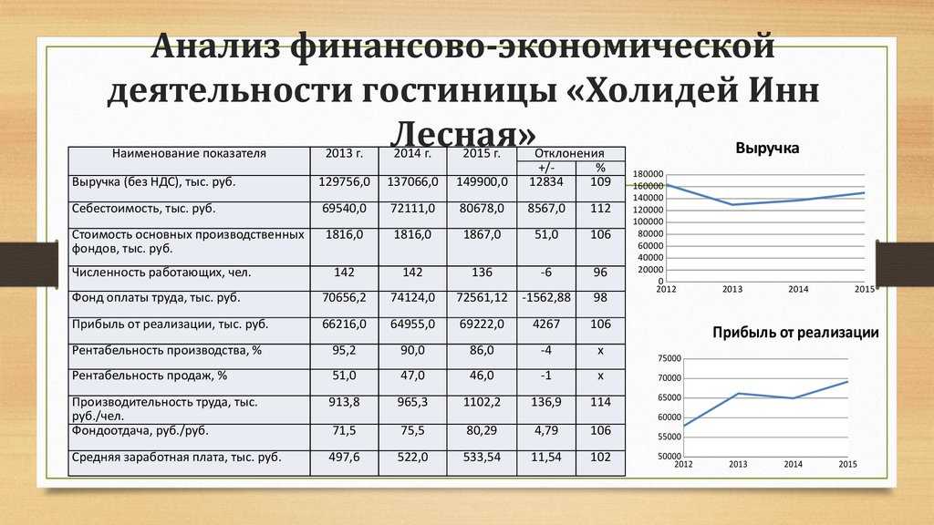 Анализ упрощенных форм бухотчетности малых предприятий