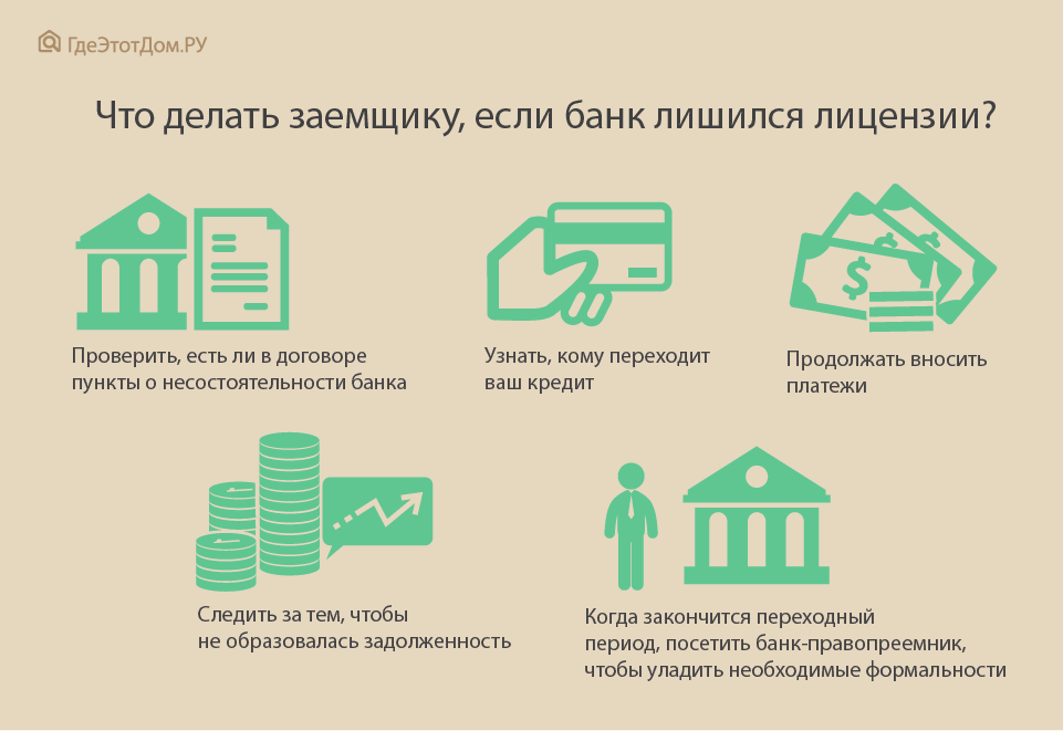 Заблокировали карту по 115 фз, что делать в 2024? | fcbg