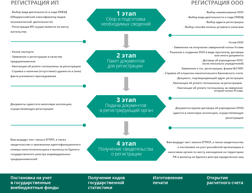 Регистрация ип в фсс в качестве работодателя