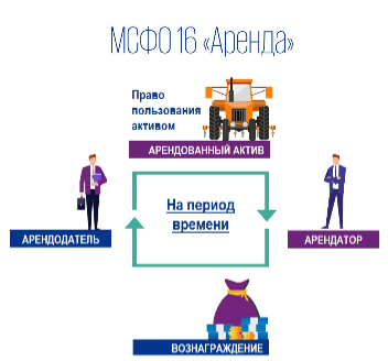 Можно сэкономить налоги, если изменить условия договора аренды