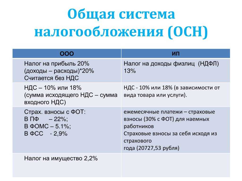 Как снизить налог на авто