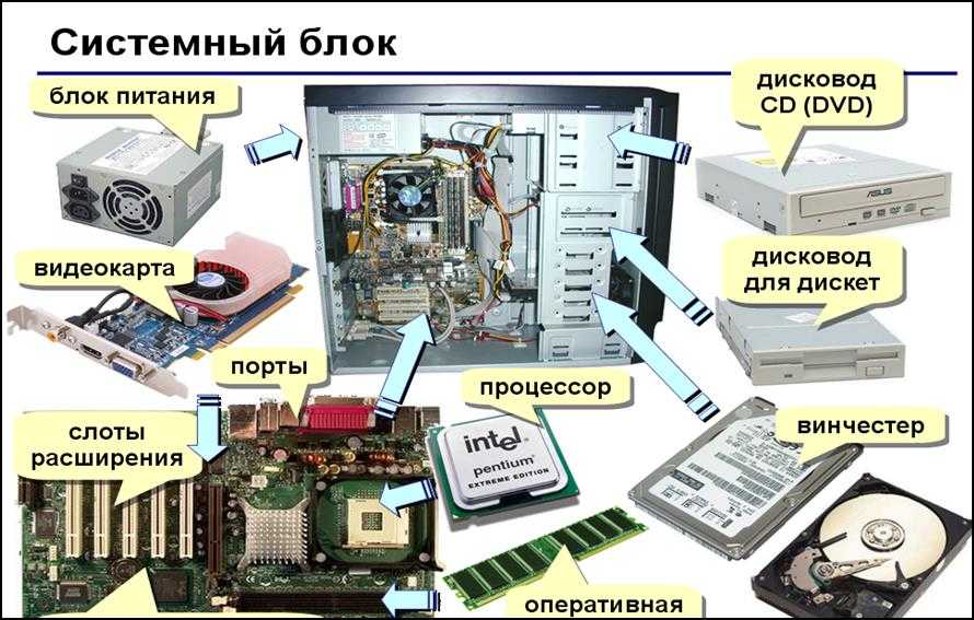 Как оприходовать ноутбук стоимостью до 40 000 проводки в 1с 8 2 - права россиян