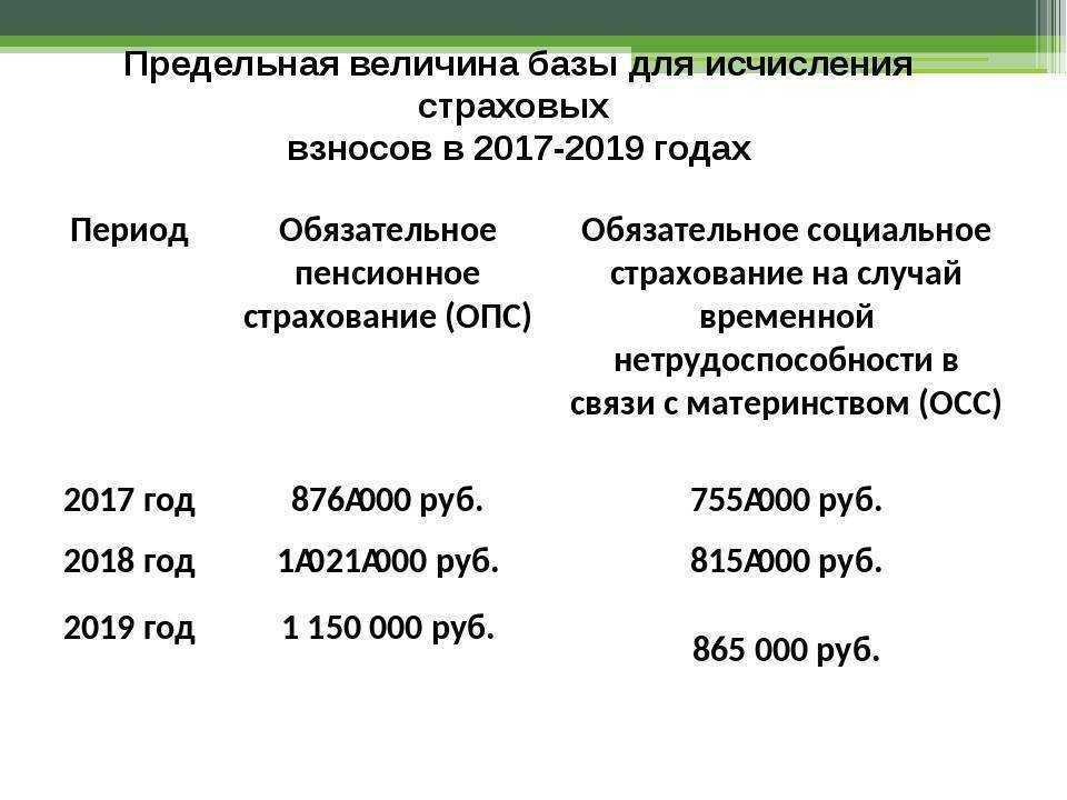 Размеры страховых взносов в 2024 году (предельные значения)