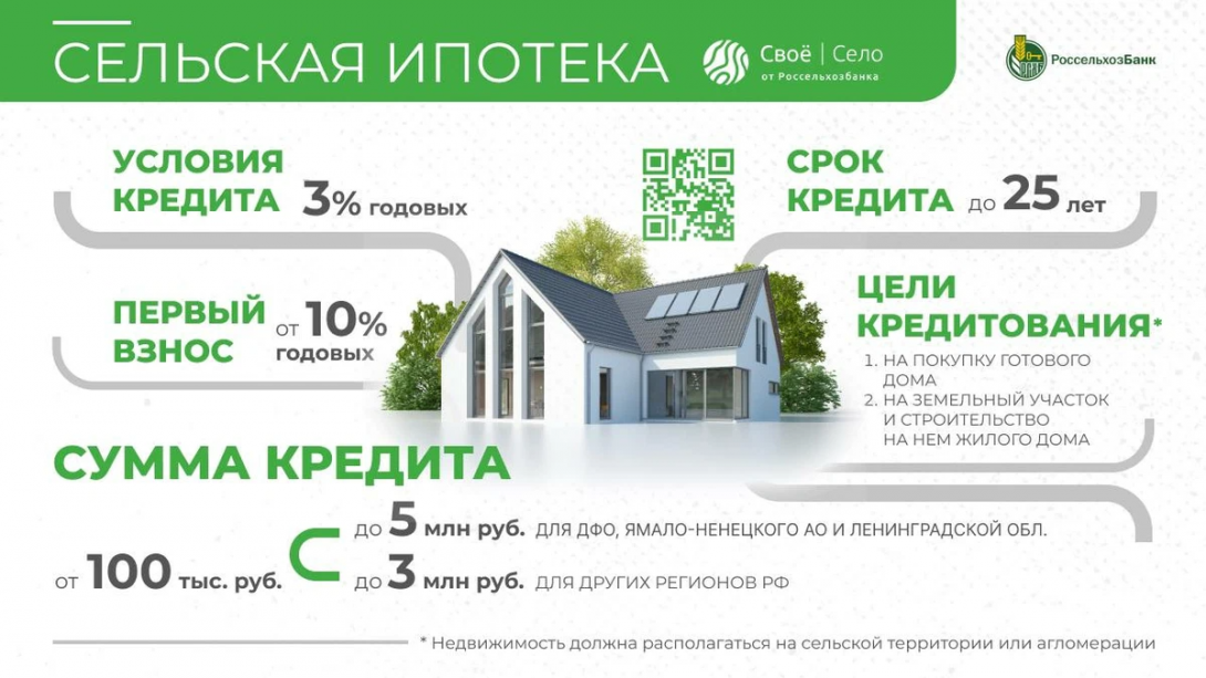 Сколько квадратных метров по закону положено на человека в 2024 году