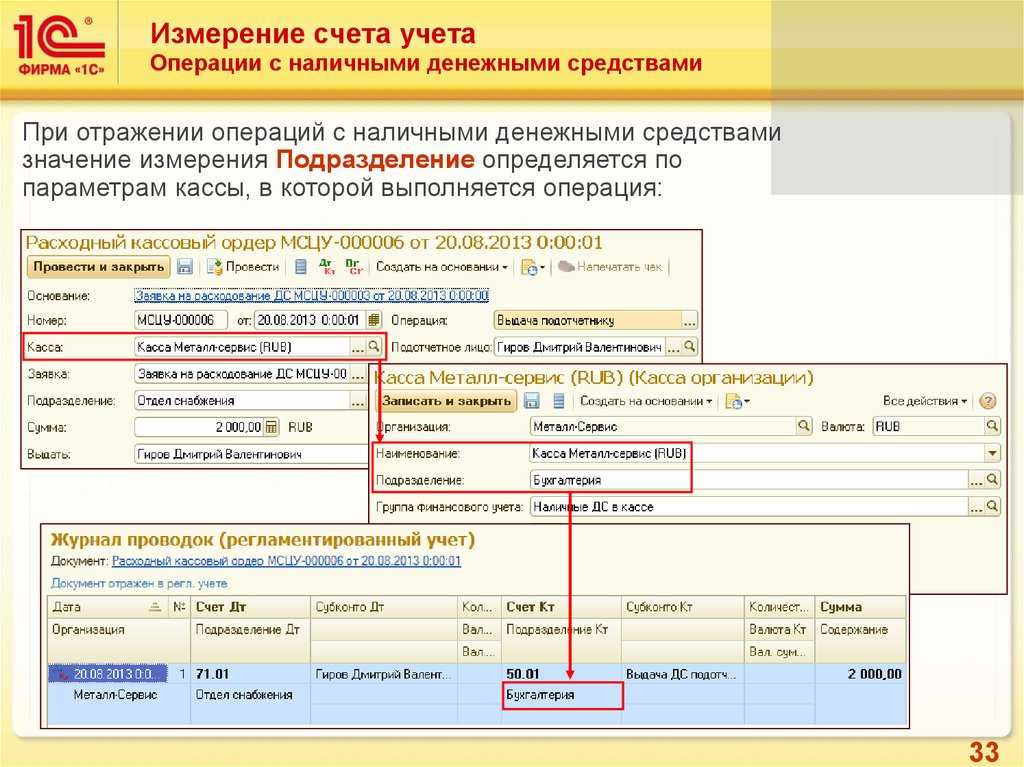 Порядок проведения инвентаризации кассы и документальное оформление — «мое дело»