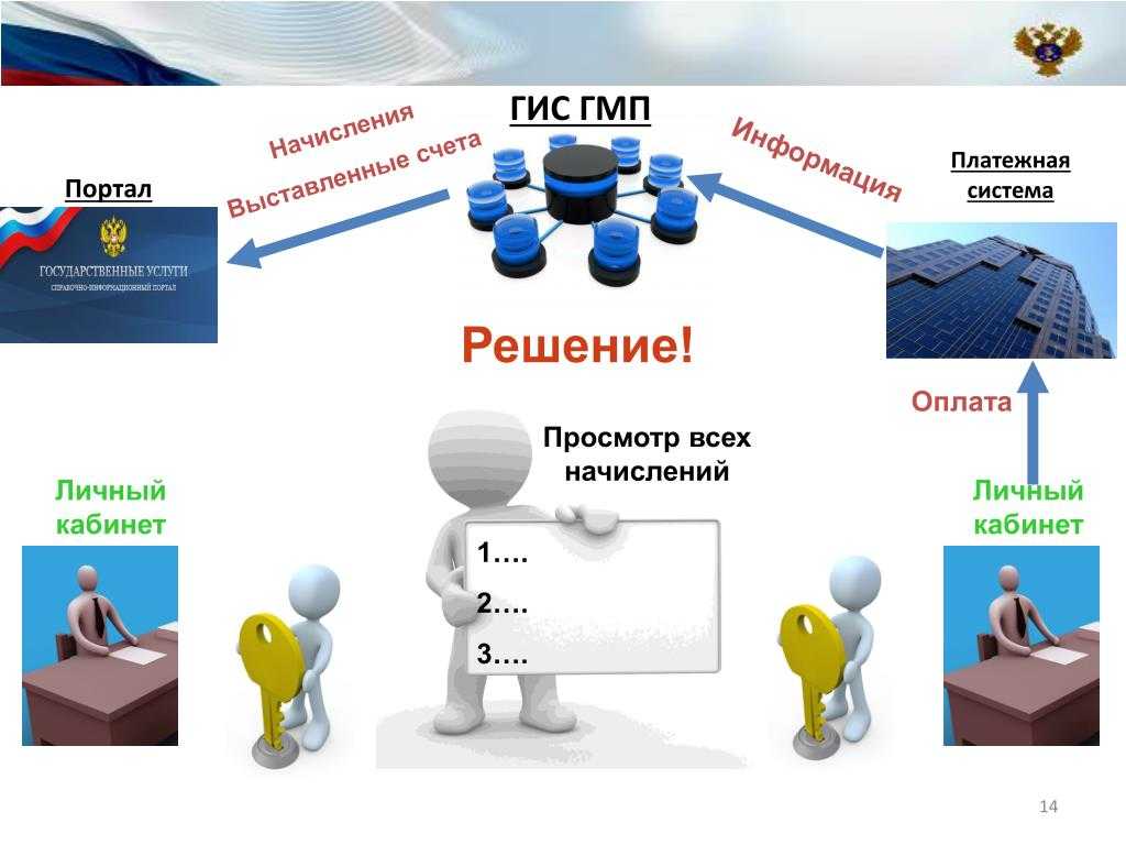 Гис гмп: реальность не оправдывает ожиданий. что такое гис гмп? подключение к гис гмп