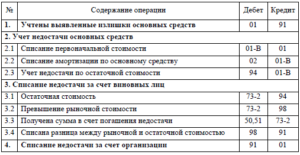 Учет материалов при усн