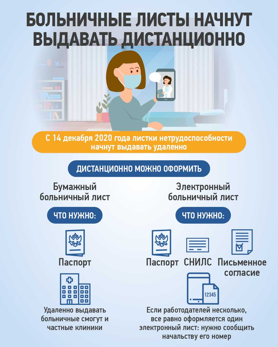 Оформление больничных листов и электронный документооборот с фсс с 2022 года
