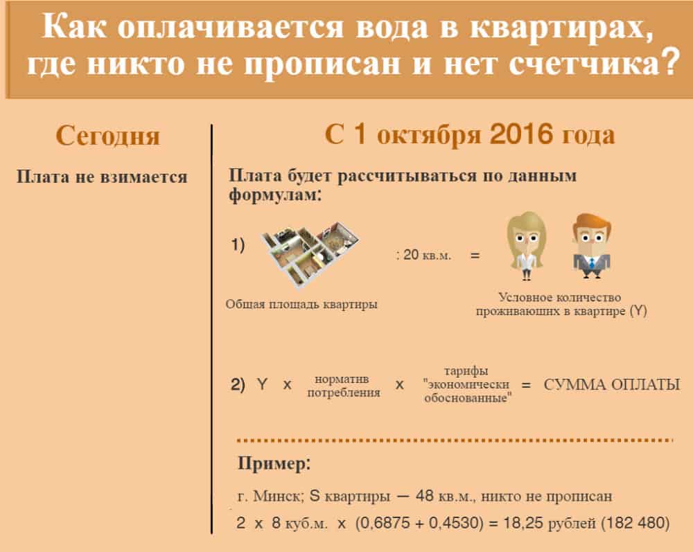 Если в квартире никто не проживает, надо ли платить за газ и др. коммунальные услуги
